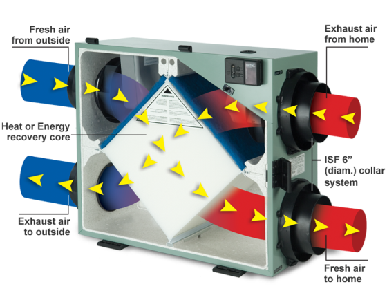 HRV and ERV cleaning as part of duct cleaning services in Ottawa: