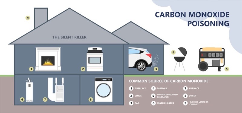 Removing Carbon Monoxide Risks Through Furnace Cleaning