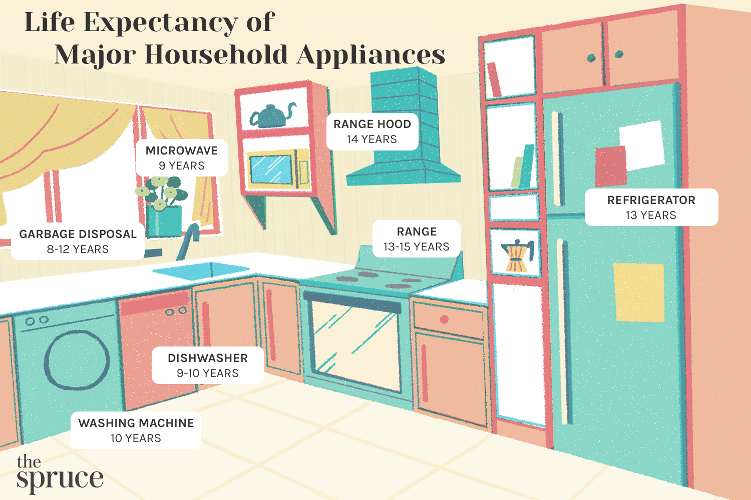 Dryer Vent Cleaning and Extended Appliance Lifespan