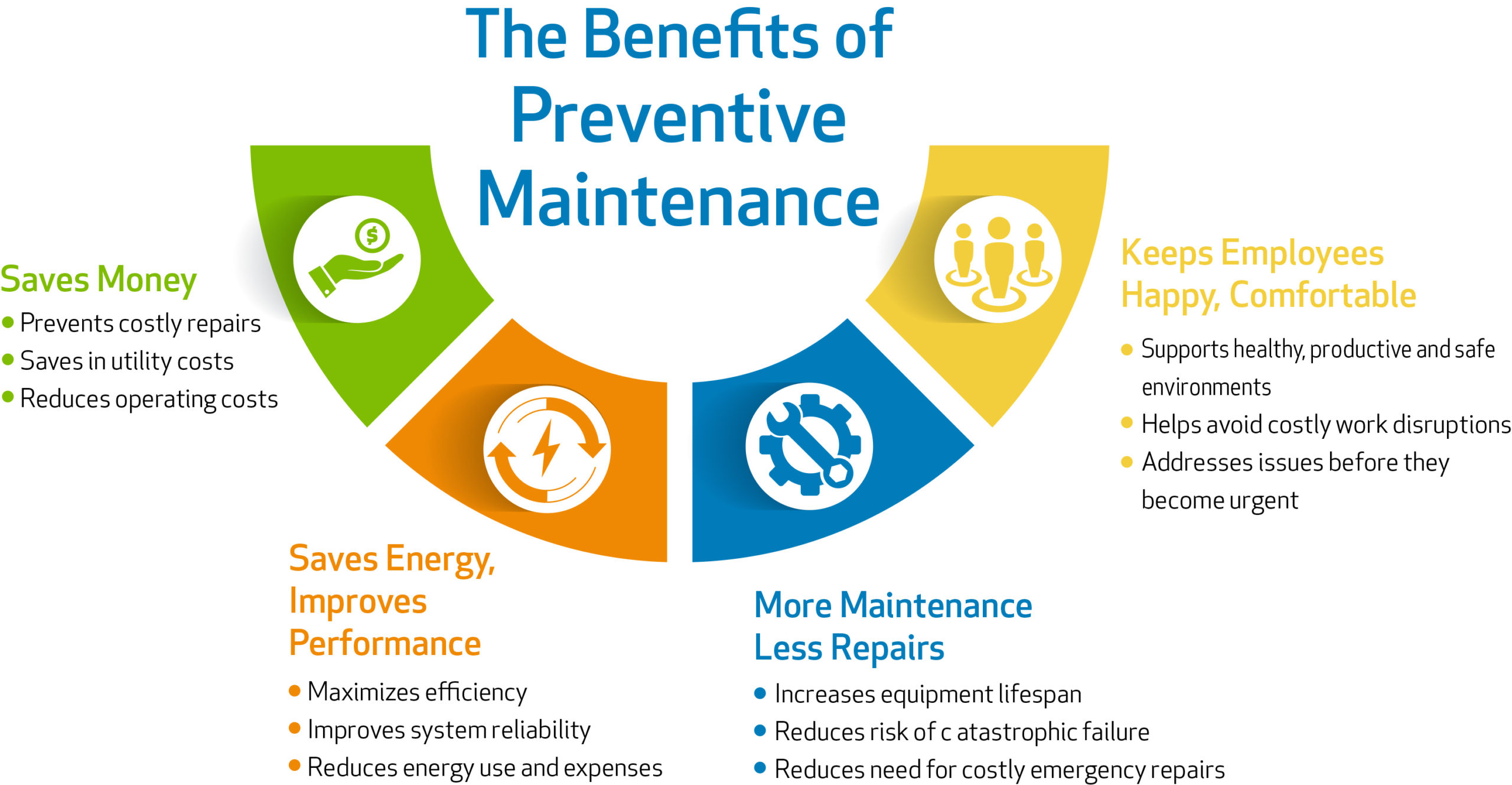 The Benefits of Furnace Cleaning and System Inspection Packages