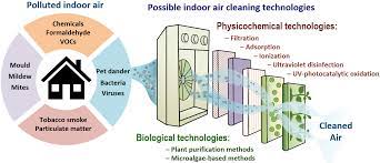 Enhancing Sleep Quality through Effective Dust Cleaning Practices